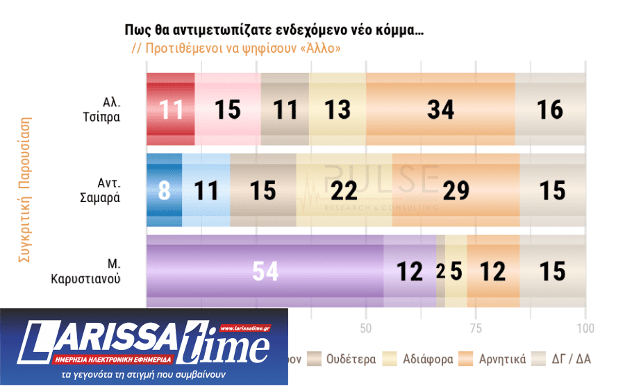 Δημοσκόπηση: Ποιοι ψηφοφόροι βλέπουν θετικά το «κόμμα Καρυστιανού»-6